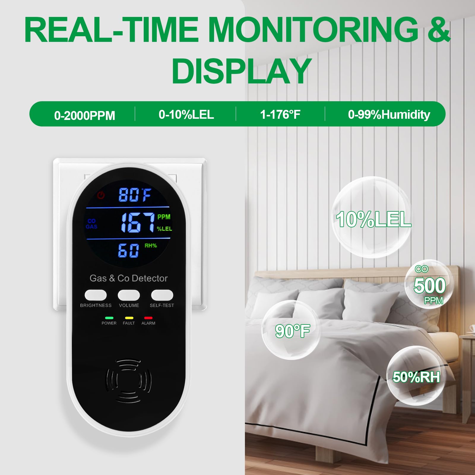 5-in-1 combinatie gas- en kool - Co Detector Plug recensie en prijs