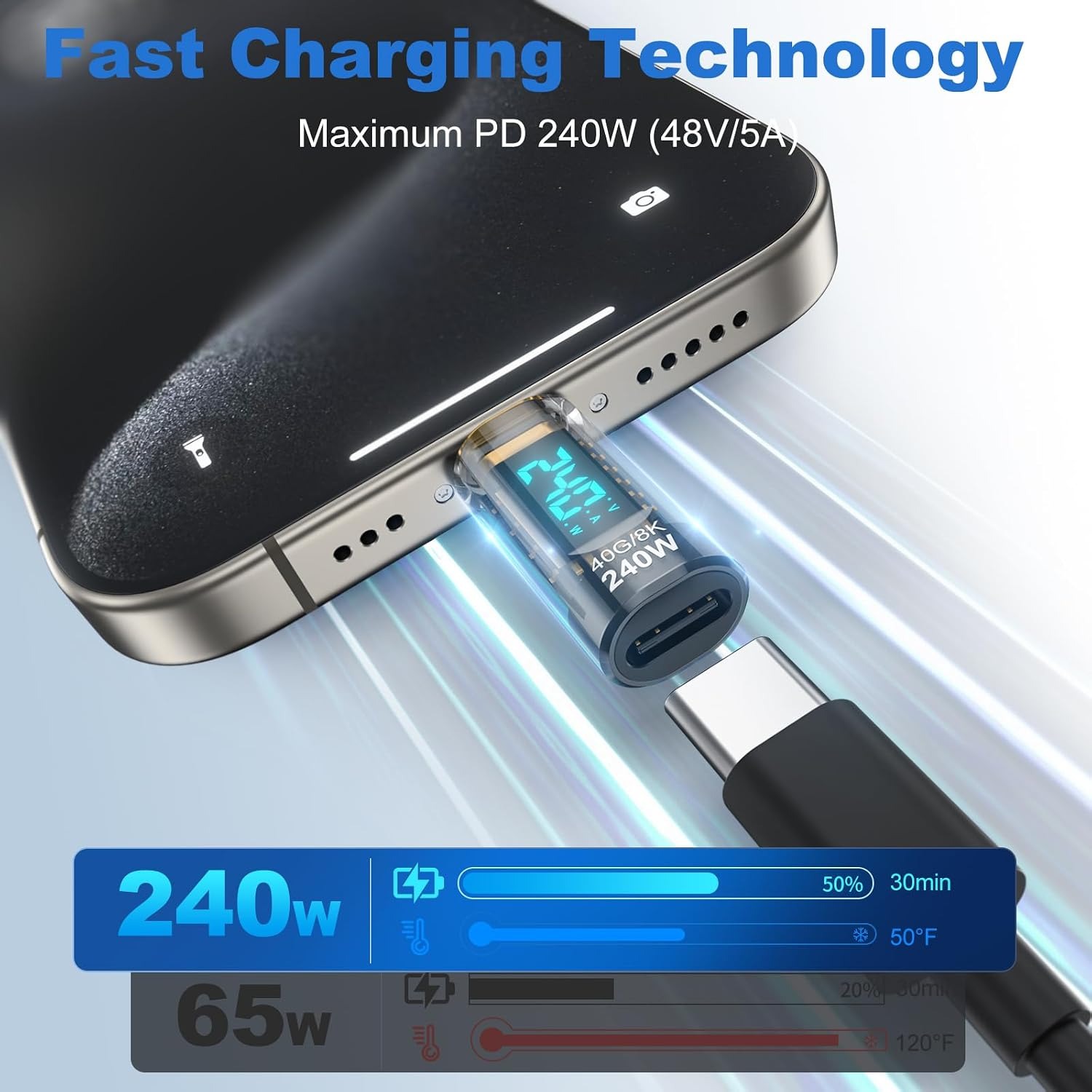240W USB C Power Meter Tester  - Co Detector Plug recensie en prijs